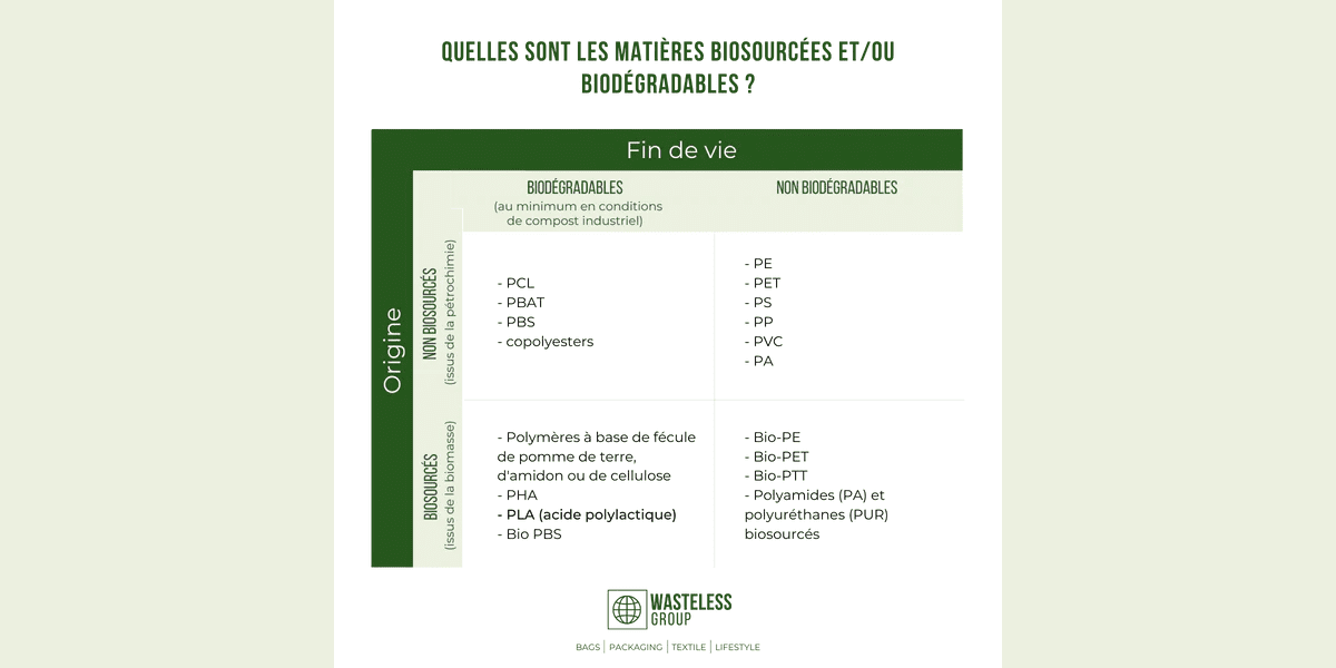 Lot De 200 Cuillères Biodégradables En Fibre De Sucre - Compostables, Résistantes à La Chaleur (85°C)